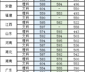 中国地质大学毕业条件