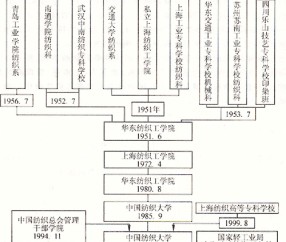 东华大学毕业证书英文版
