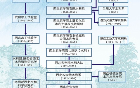 西北农林科技大学毕业证图片