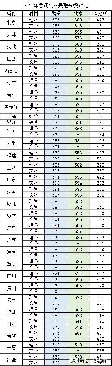 中国地质大学毕业条件