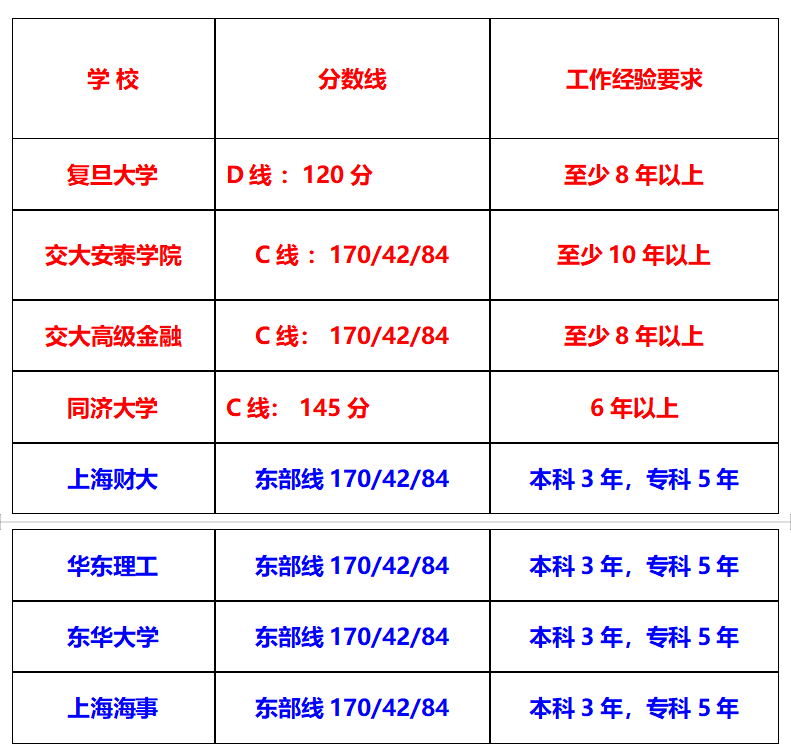 东华大学文凭报考条件